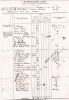 Passenger List - 'Nancy' Passenger List - 'Nancy'